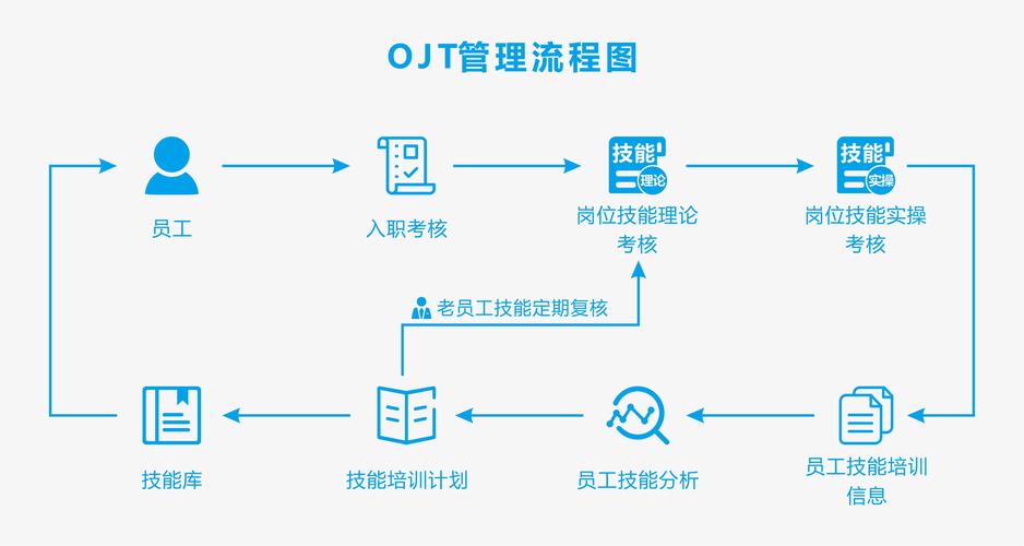 重庆市建设岗位教育培训管理系统