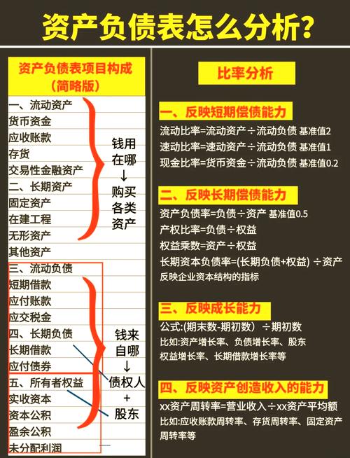固定收益投资与理财收益