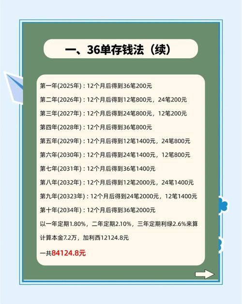 几千块投资干什么利润大