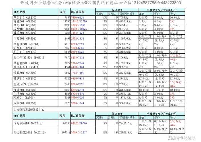 eia一般要投资多少钱
