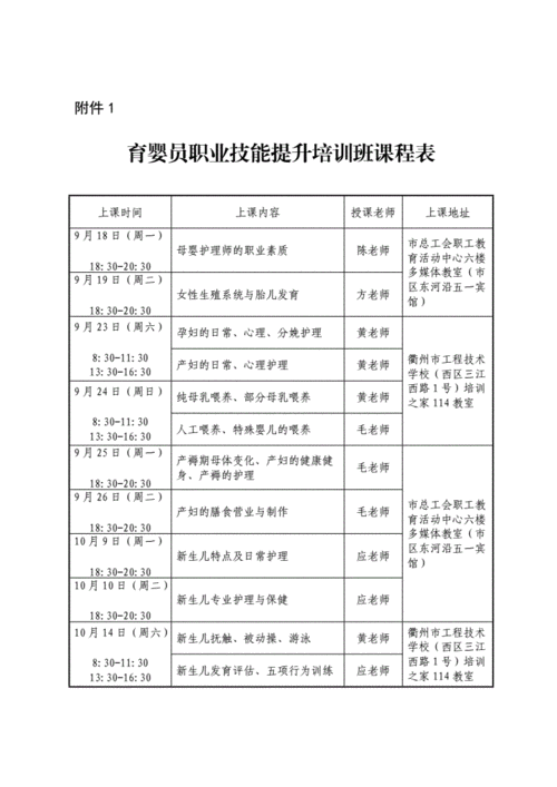 职业技能培训培训课程