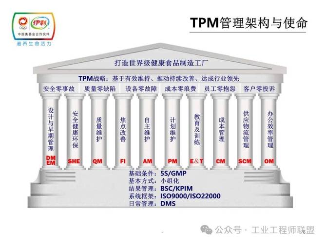 tpm中培训培训支柱