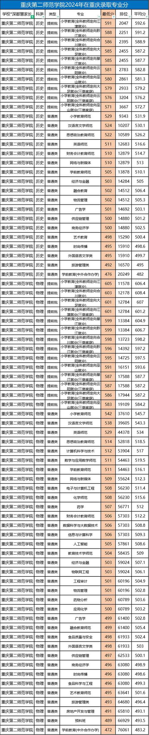 重庆第二师范学院招生管理系统