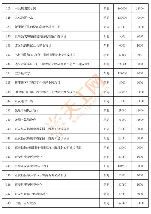 2025投资什么最赚钱