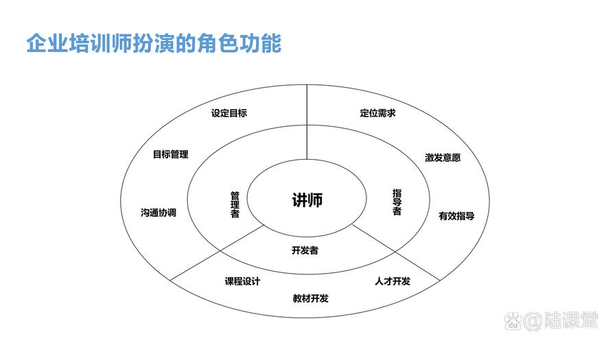 培训师 培训 TTT