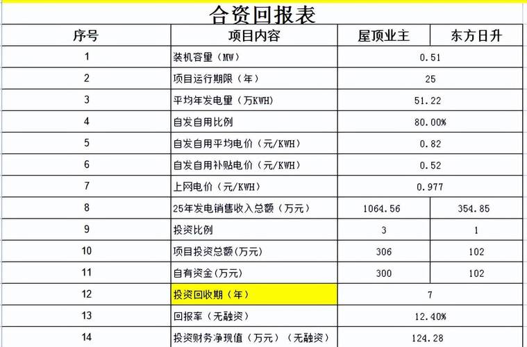 1mw光伏电站投资成本