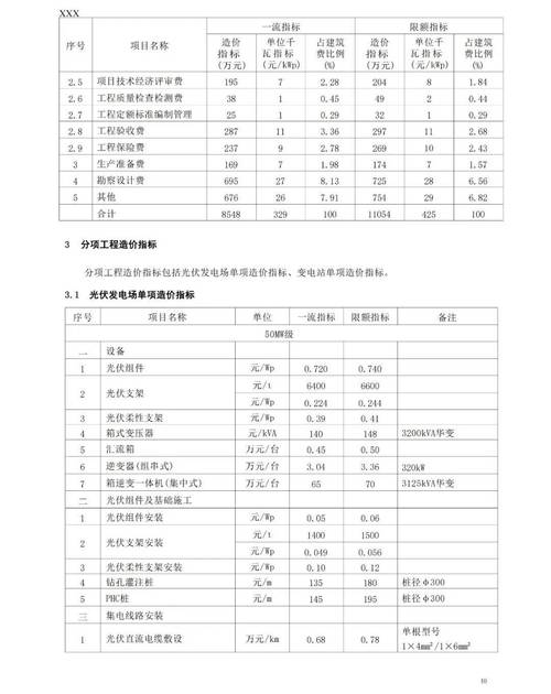 1mw光伏电站投资成本