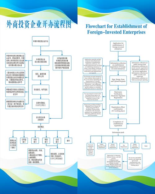 外商投资企业境内再投资