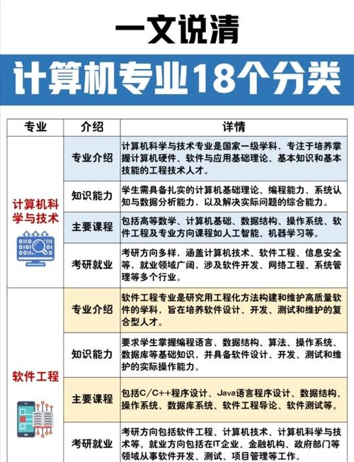 计算机信息管理专业属于什么类