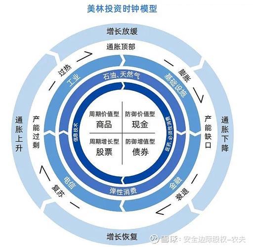 投资回报周期计算公式