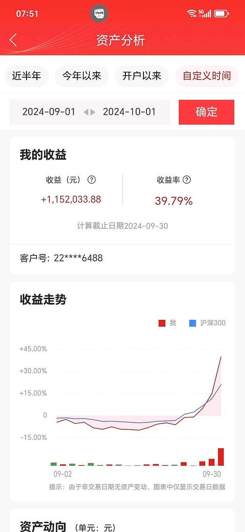 网上在线投资产品收益