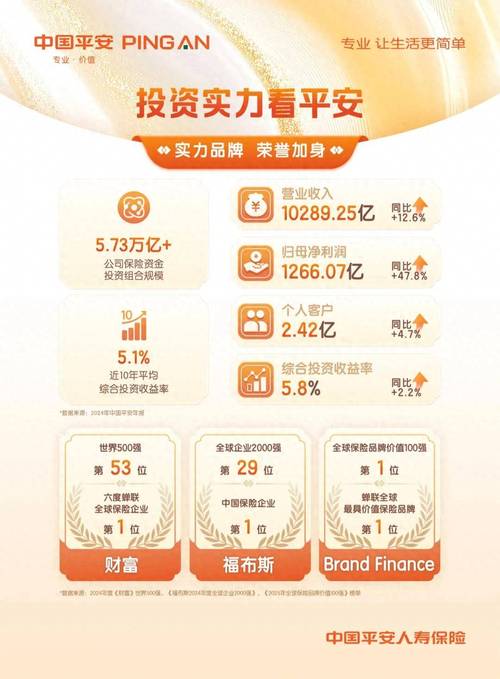 中国平安保险银行投资