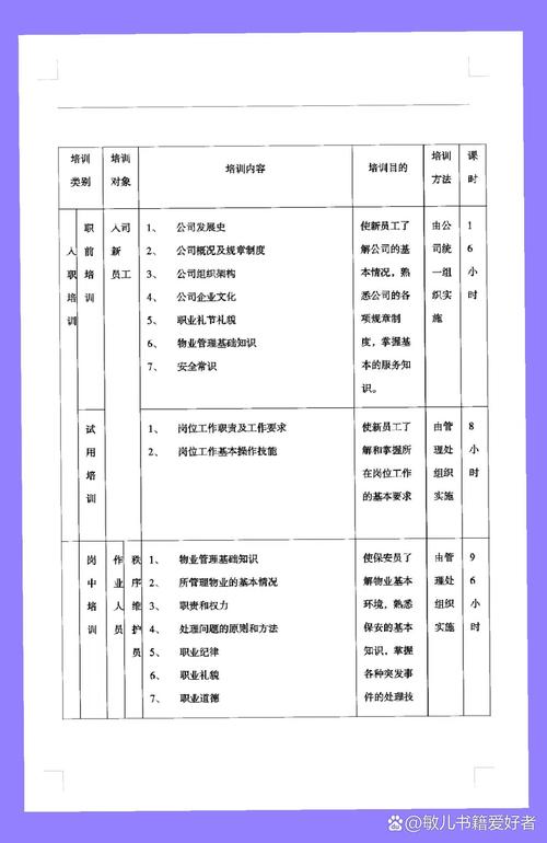 企业培训体系培训大纲