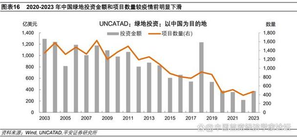 中国吸引外商直接投资