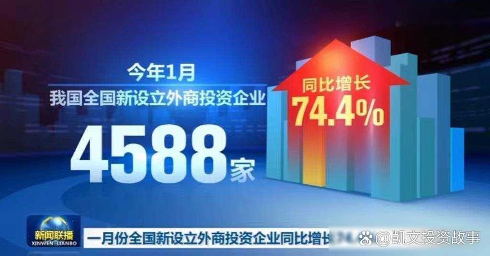 中国吸引外商直接投资