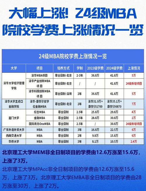 深圳管理培训培训价格