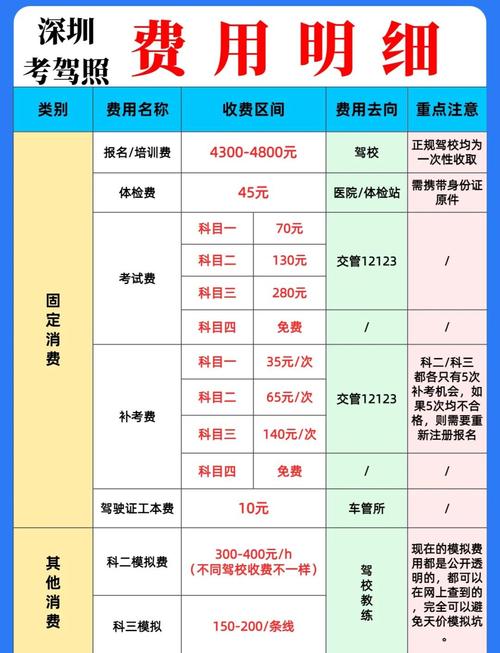 深圳管理培训培训价格