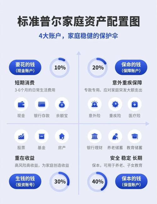 怎样家庭网络投资理财