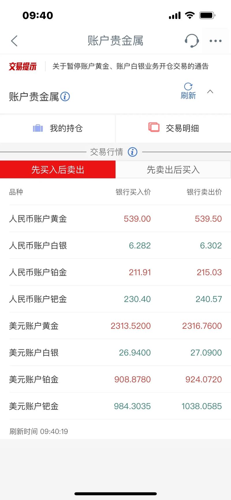 炒期货最少要投资多少