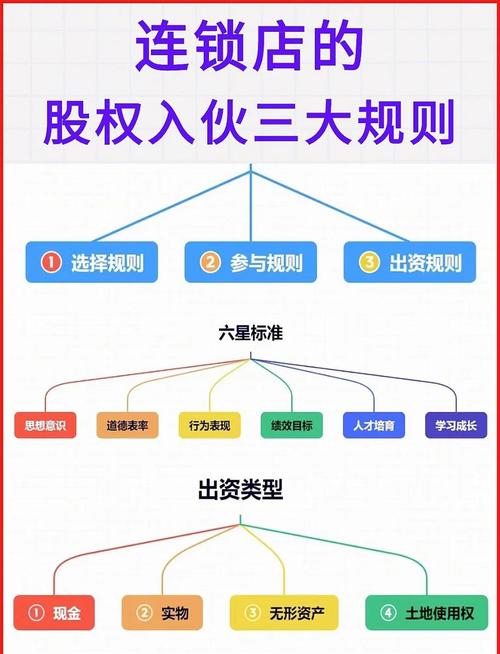 合伙企业取得投资收益