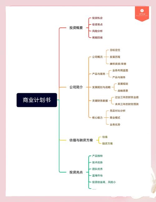 在线大众投资产品规划