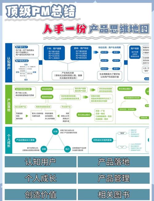 在线大众投资产品规划
