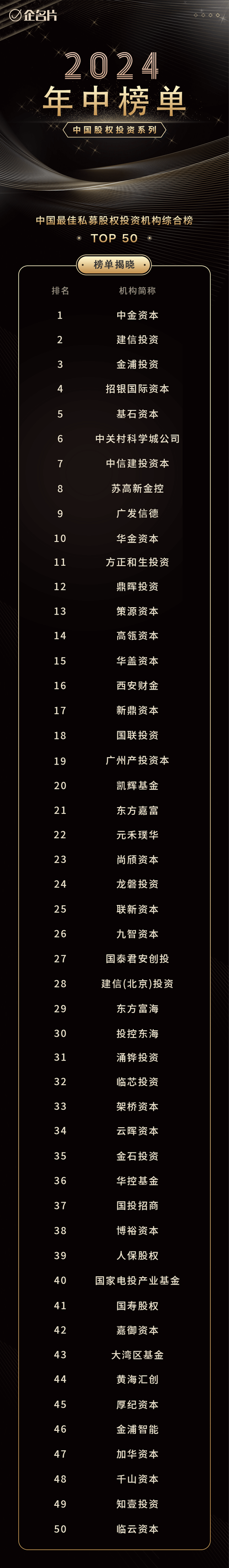 私募投资基金包括哪些