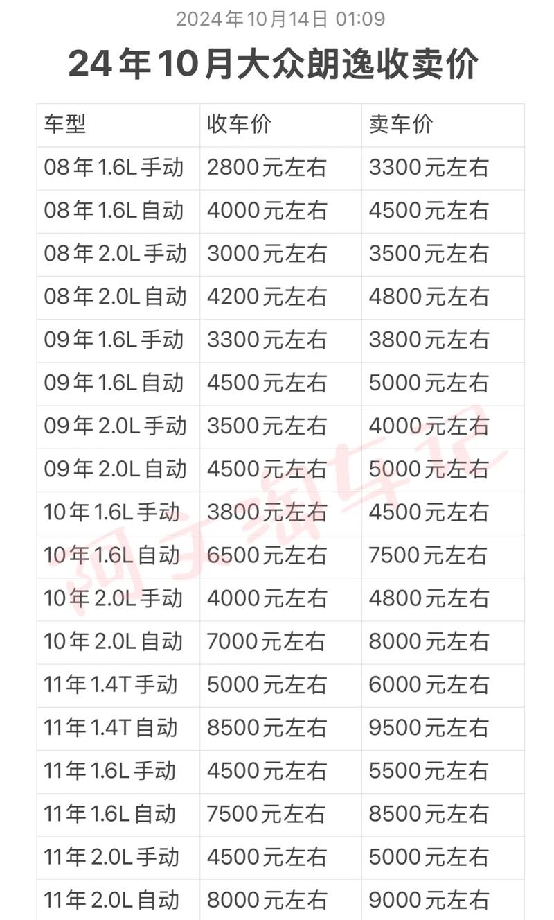 线上大众投资产品排行