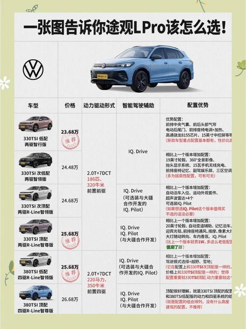 线上大众投资产品排行