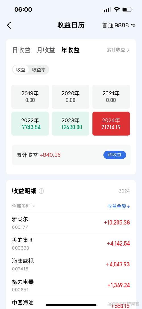 格上货币个人线上投资