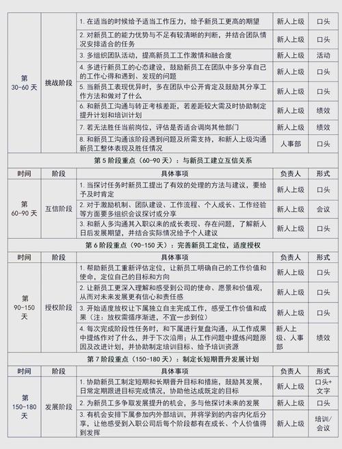 一线员工培训方案内容
