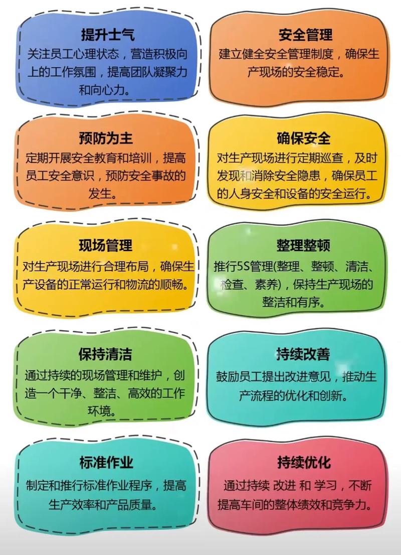 班组长精细化管理培训