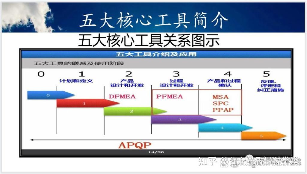 南京质量五大工具培训