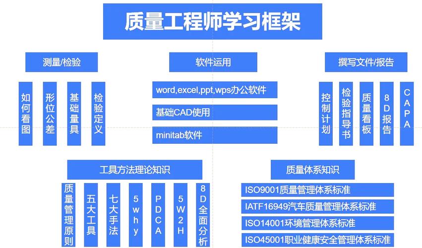 南京质量五大工具培训