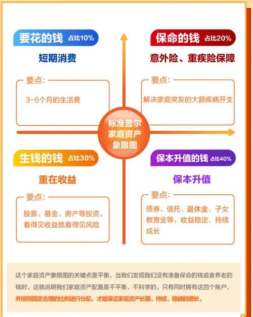 最好家庭个人投资理财