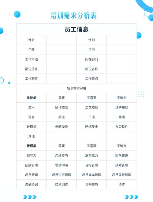 高级管理人员培训课程