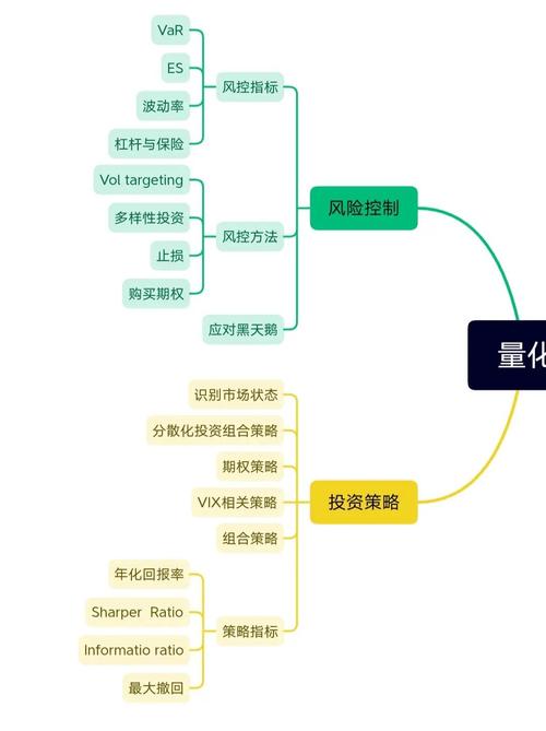 项目投资决策考虑因素