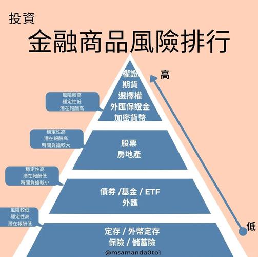国际投资关系是指什么