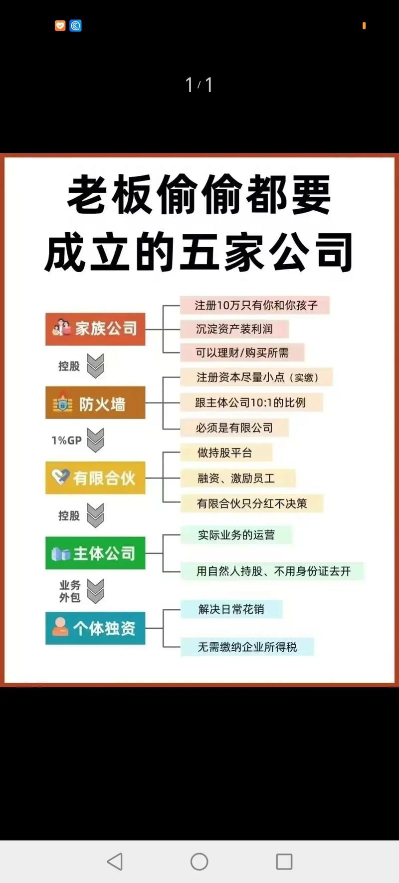 老板电器 投资者关系