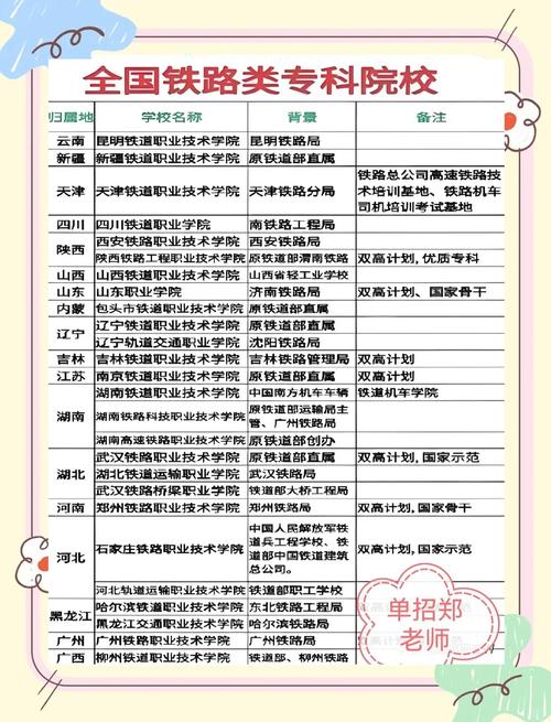 铁路交通运营管理专业就业方向