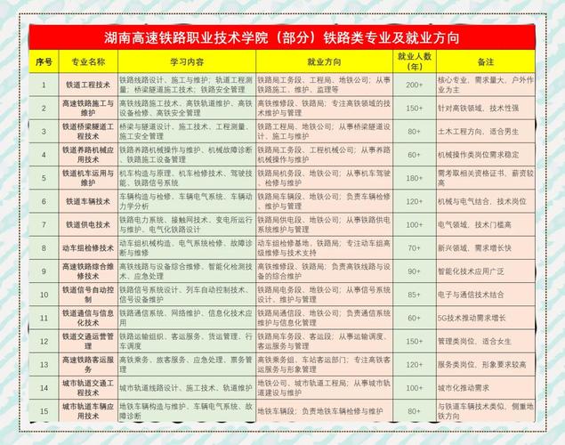 铁路交通运营管理专业就业方向