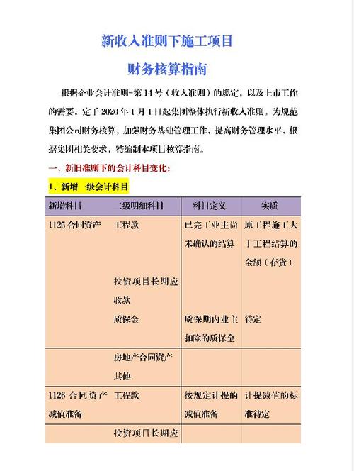 城市投资建设公司会计