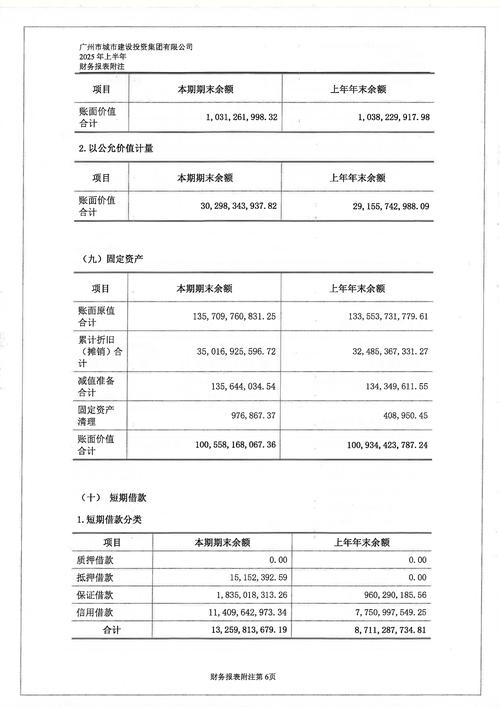 城市投资建设公司会计