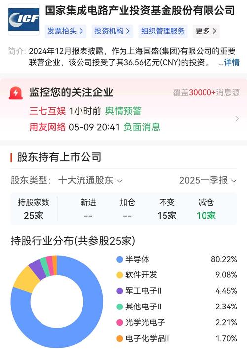 境外中国产业投资基金