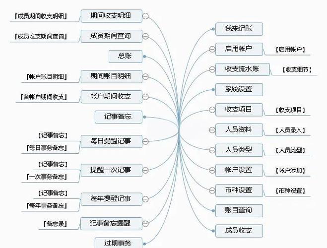 怎样家庭网络理财投资
