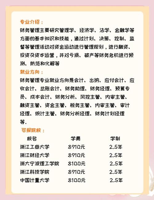 财务管理专业属于什么专业类别