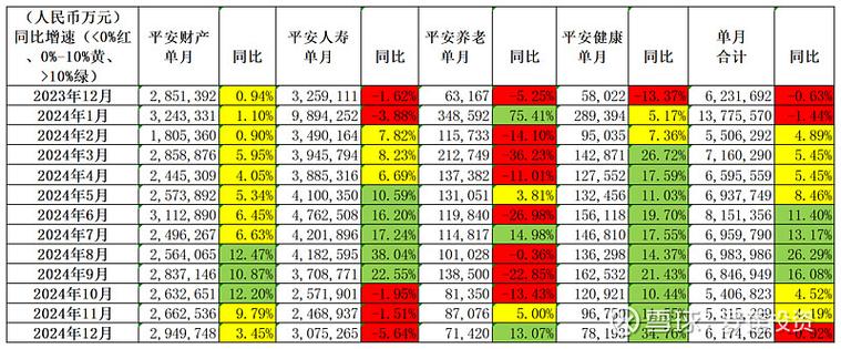 中国平安股票投资分析