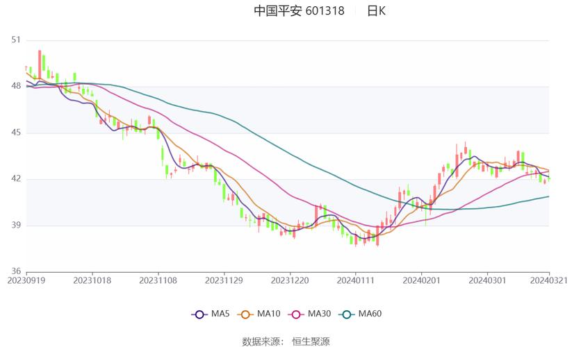 中国平安股票投资分析