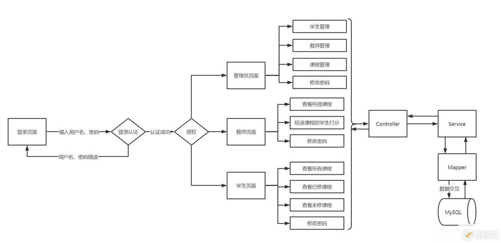 福建江夏学院教务网络管理系统