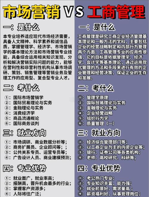 公共事业管理和工商管理哪个好